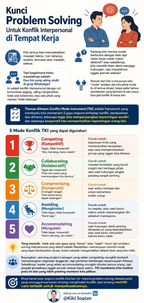 Kunci Problem Solving Untuk Konflik Interpersonal di Tempat Kerja
