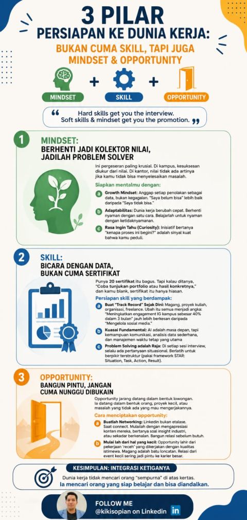 3 Pilar Persiapan Ke Dunia Kerja: Bukan Cuma Skill, Tapi Juga Mindset & Opportunity