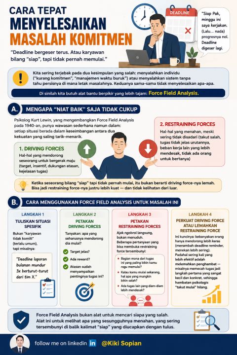 Cara Tepat Menyelesaikan Masalah Komitmen